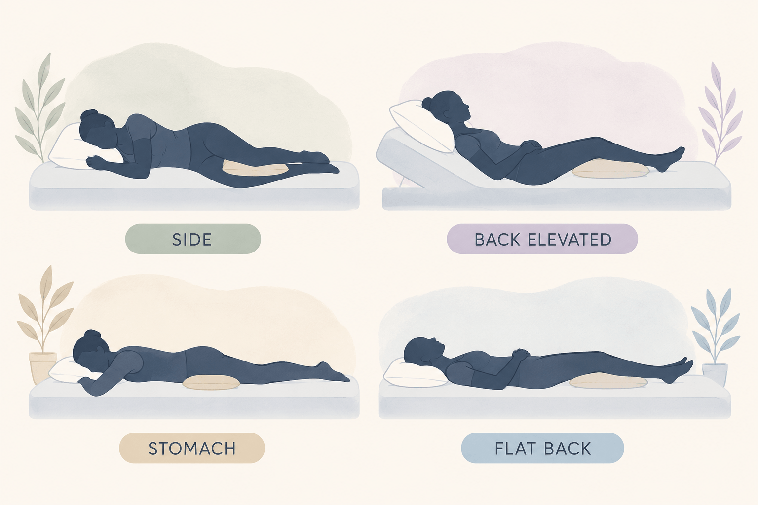 Illustrated graphic showing four sleep positions: side sleeping, back elevated, stomach, and flat back